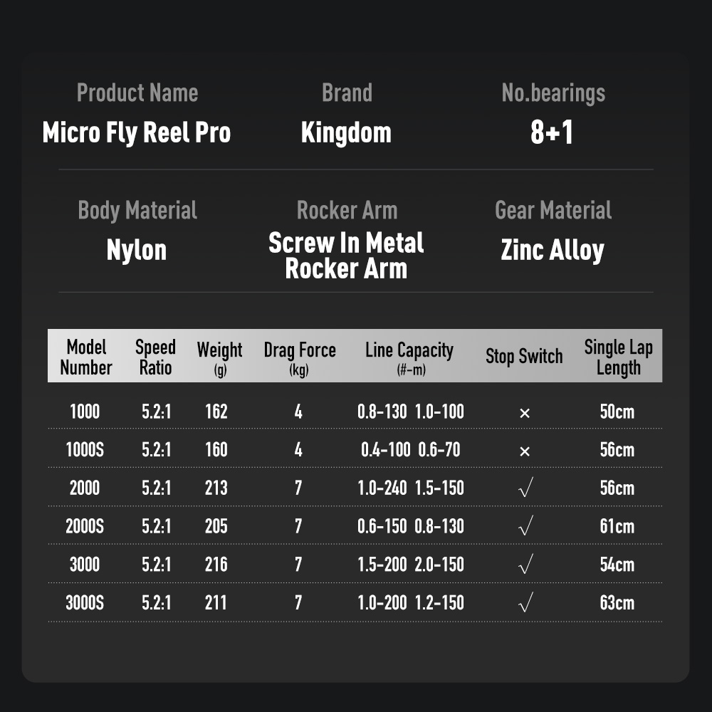 Kołowrotek spinningowy Kingdom – Kastking Reel Zephyr recenzja i cena