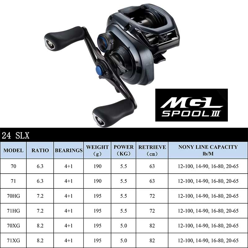 Kołowrotek SHIMANO SLX DC XT/S – Kastking Reel Zephyr recenzja i cena